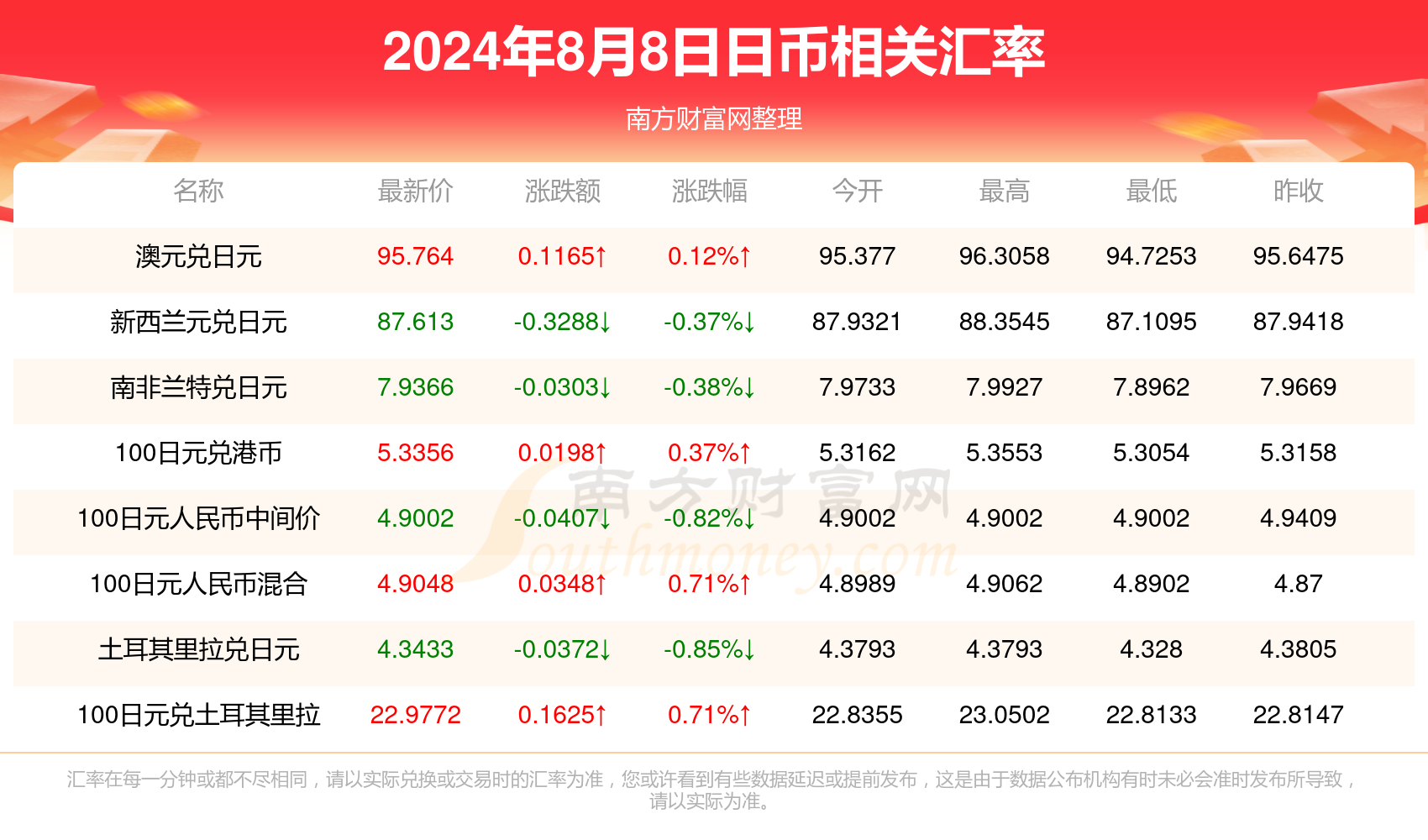 钱怎么兑换人民币汇率(钱怎么兑换人民币汇率最高)
