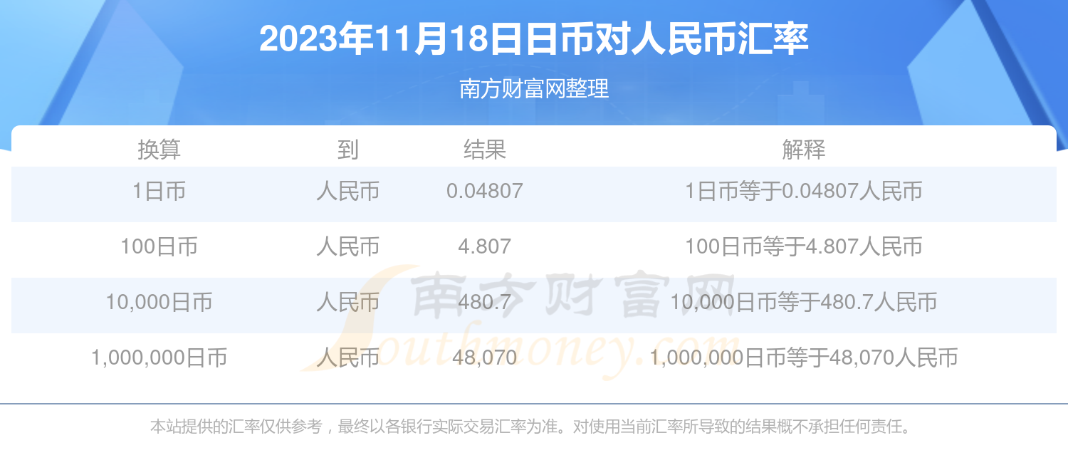 请问一下人民币兑日元汇率(请问一下人民币兑日元汇率是多少)