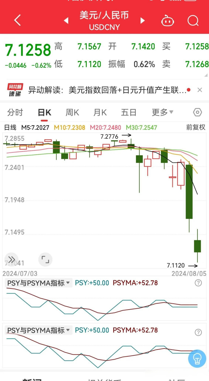 人民币从什么时候开始升值(人民币什么时候升值2021)