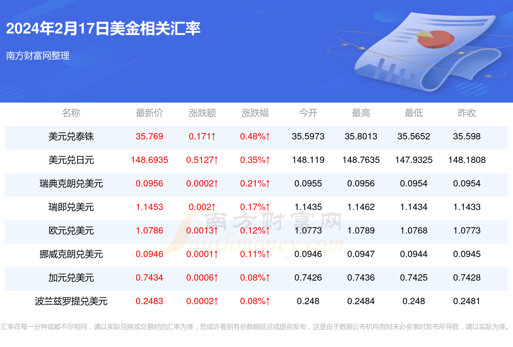 人民币125等于多少美元(8千万美元等于多少人民币?)