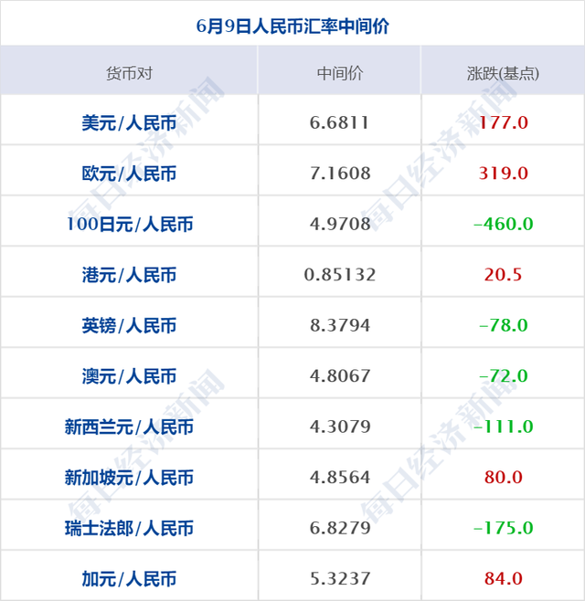 前天美元汇率兑人民币(前天美元汇率兑人民币多少)