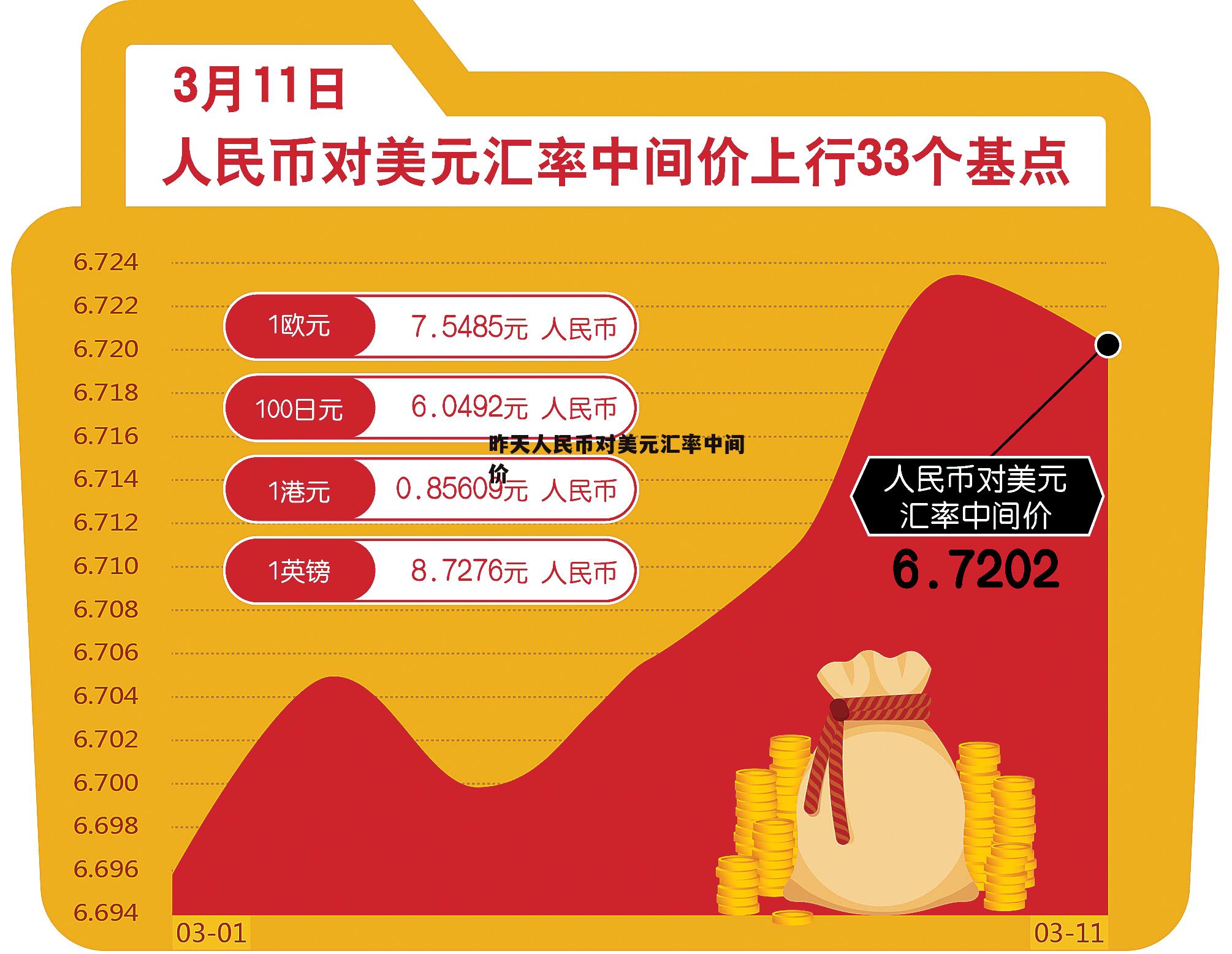 前天美元汇率兑人民币(前天美元汇率兑人民币多少)