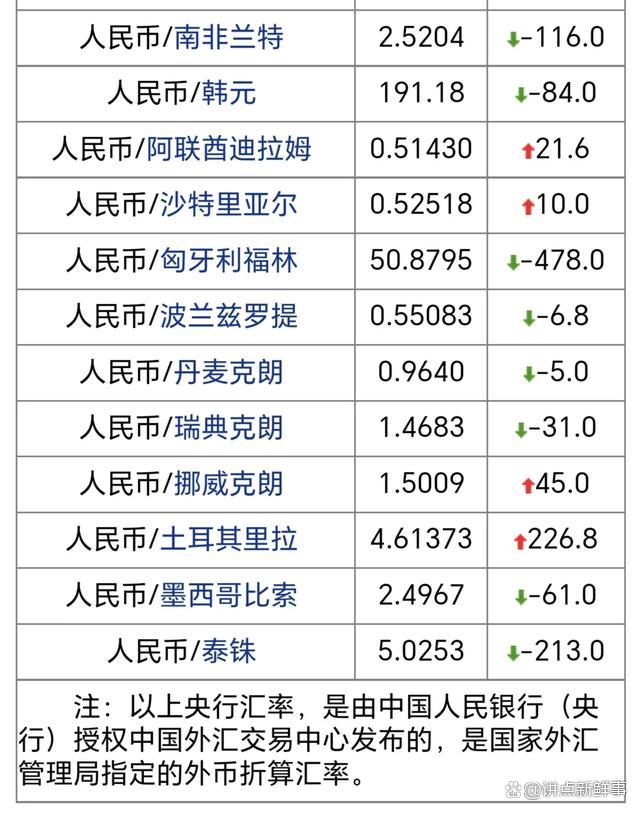 人民币兑美元汇率(人民币兑美元汇率离岸价格)