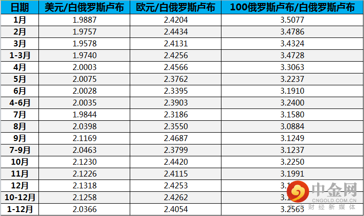 葡币换人民币的方法(葡币换人民币的方法和技巧)