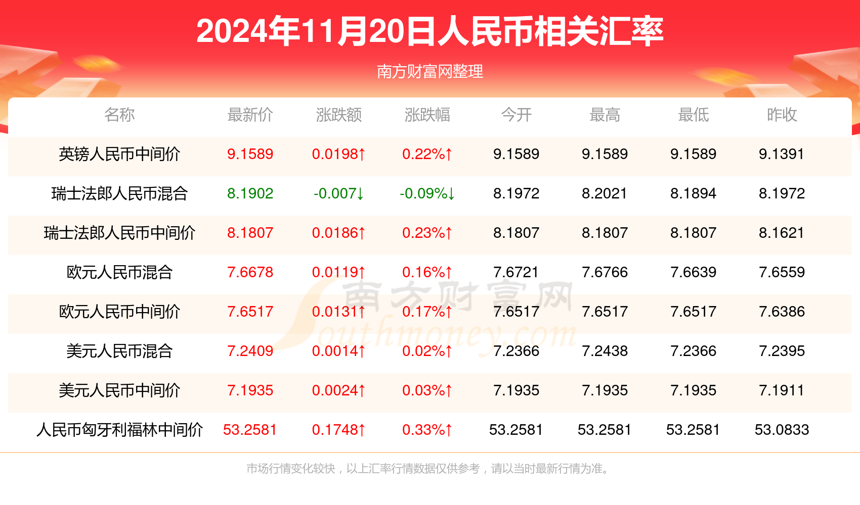 葡币换人民币的方法(葡币换人民币的方法和技巧)