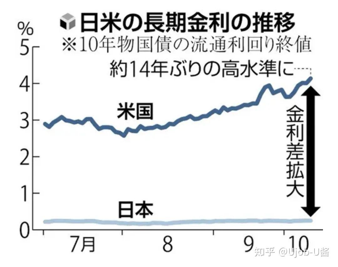人民币币对日元的汇率(人民币对日元的汇率是多少)
