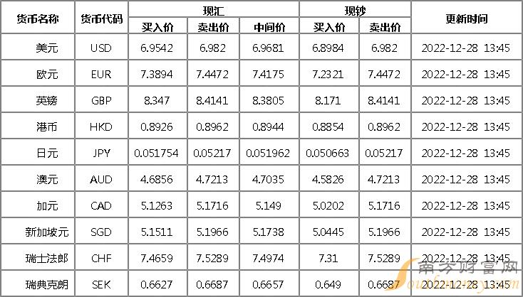 包含葡币兑换人民币换算十月的词条
