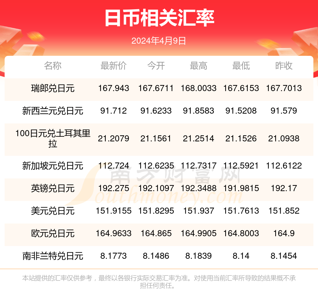 人民币au汇率(rmb aud汇率)