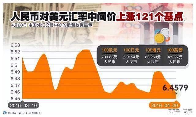 人民币au汇率(rmb aud汇率)