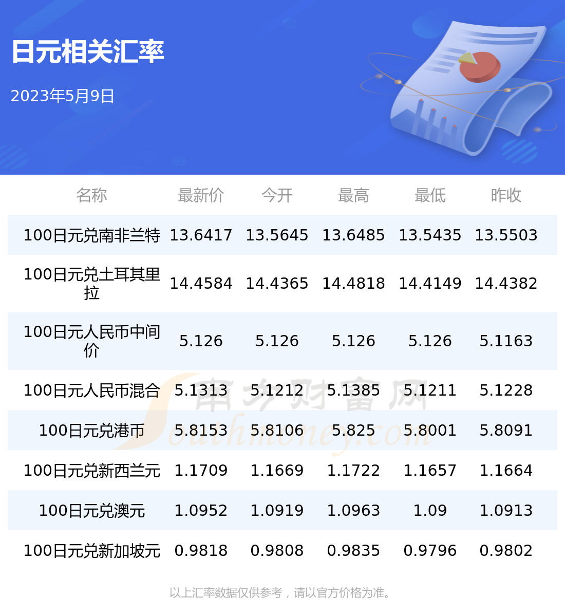 人民币2500换成日元(2500日元对人民币汇率)
