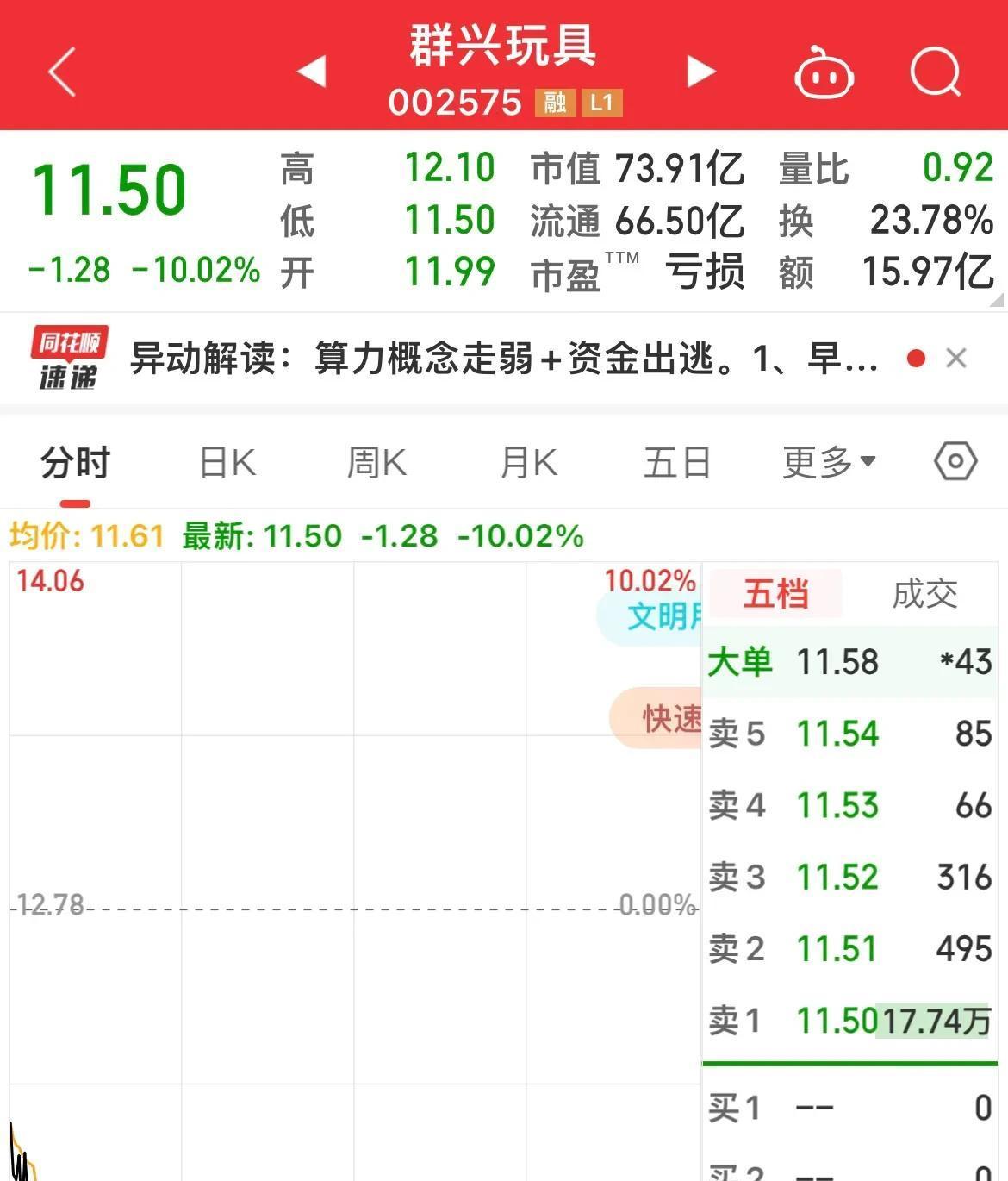 群兴玩具股票(群兴玩具股票走势分析)
