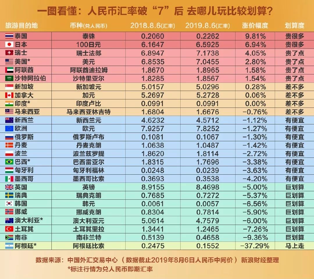 葡萄牙对人民币汇率多少的简单介绍
