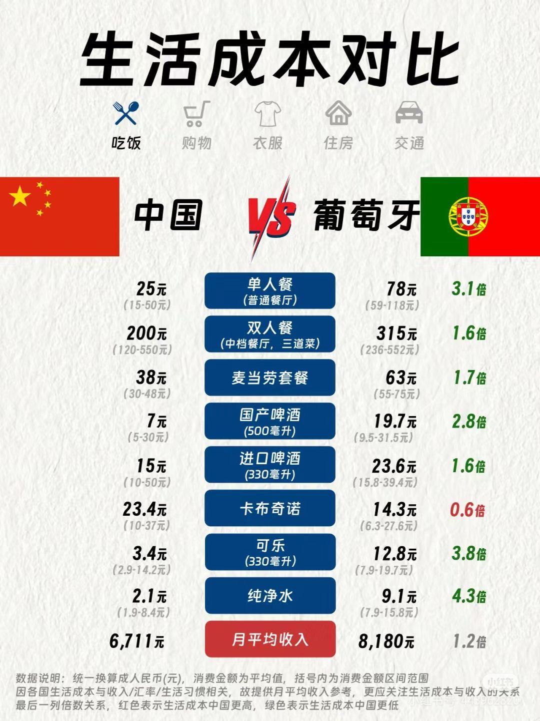 葡萄牙对人民币汇率多少的简单介绍