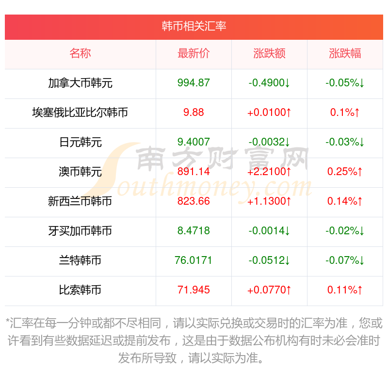 人民币埃塞俄比亚汇率差价(埃塞比尔对人民币汇率)