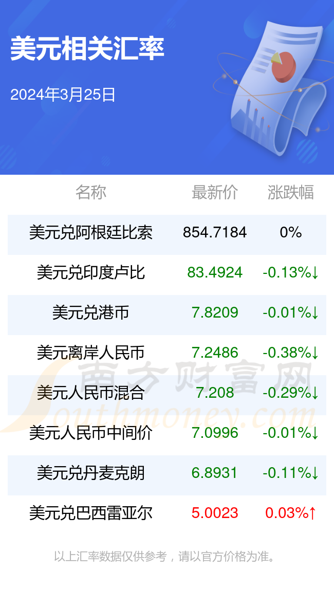 人民币埃塞俄比亚汇率差价(埃塞比尔对人民币汇率)