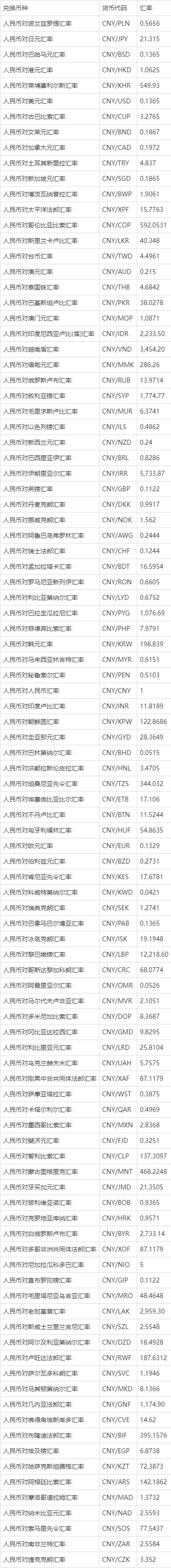 人民币波兰货币汇率(人民币和波兰币汇率)